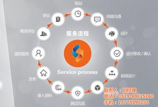 常州領(lǐng)搜網(wǎng)絡(luò)科技 免費網(wǎng)站建設(shè)與新北網(wǎng)絡(luò)技術(shù)服務(wù)引領(lǐng)數(shù)字化未來