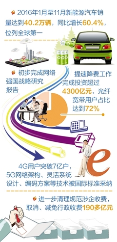 工信部明確2017年目標(biāo) 規(guī)模以上工業(yè)增加值增長(zhǎng)6%左右，網(wǎng)絡(luò)技術(shù)服務(wù)成重要支撐